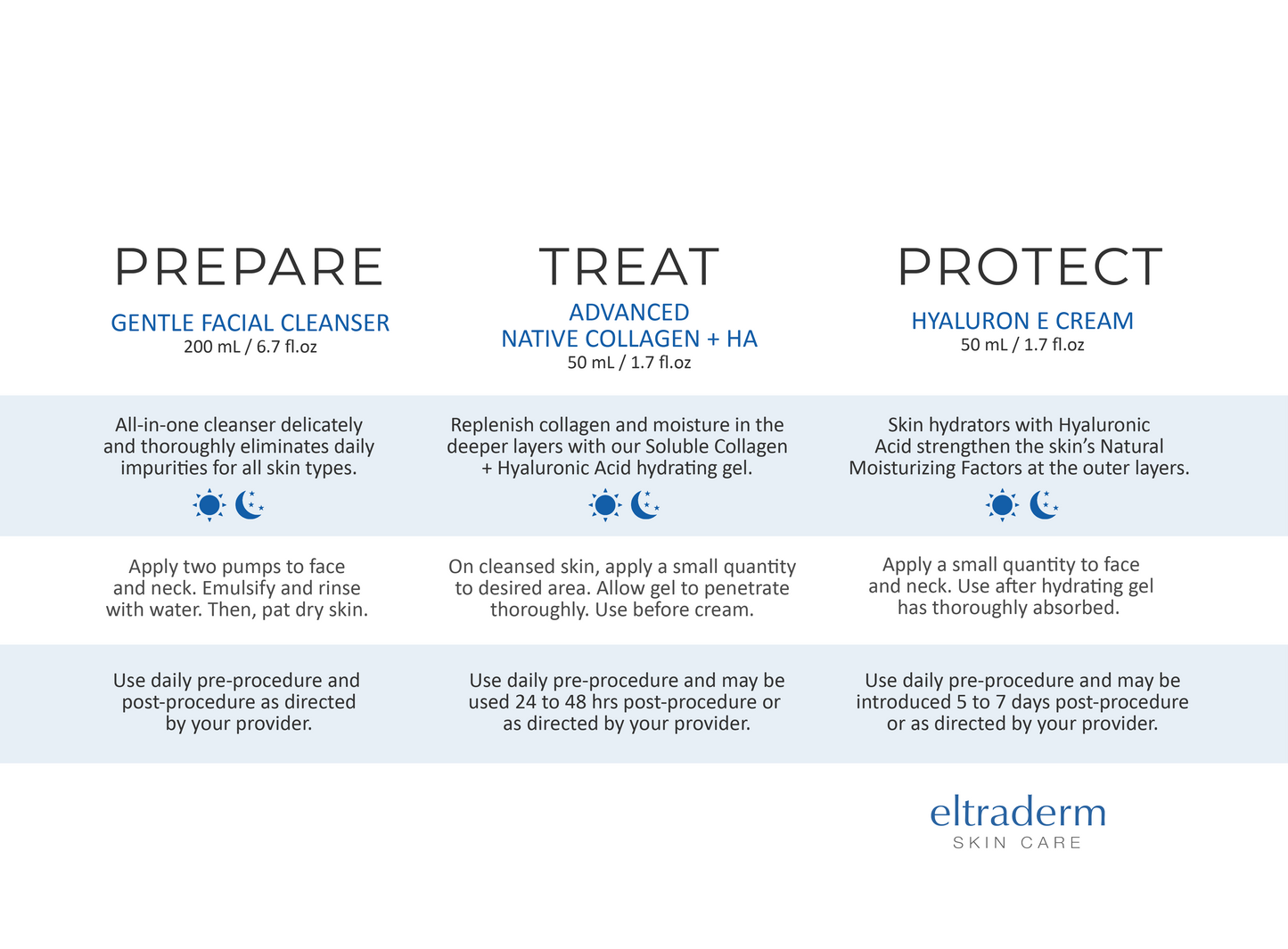 Eltraderm Advanced Post Procedure Kit