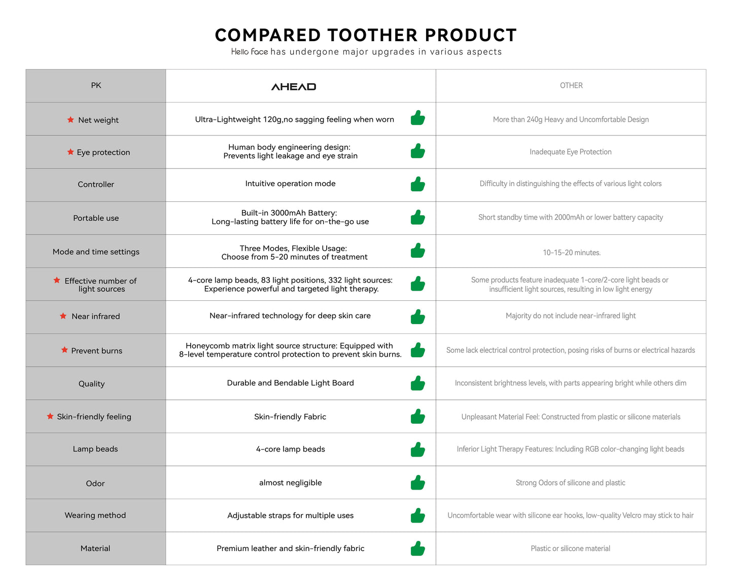 Hello Face LED Face Mask